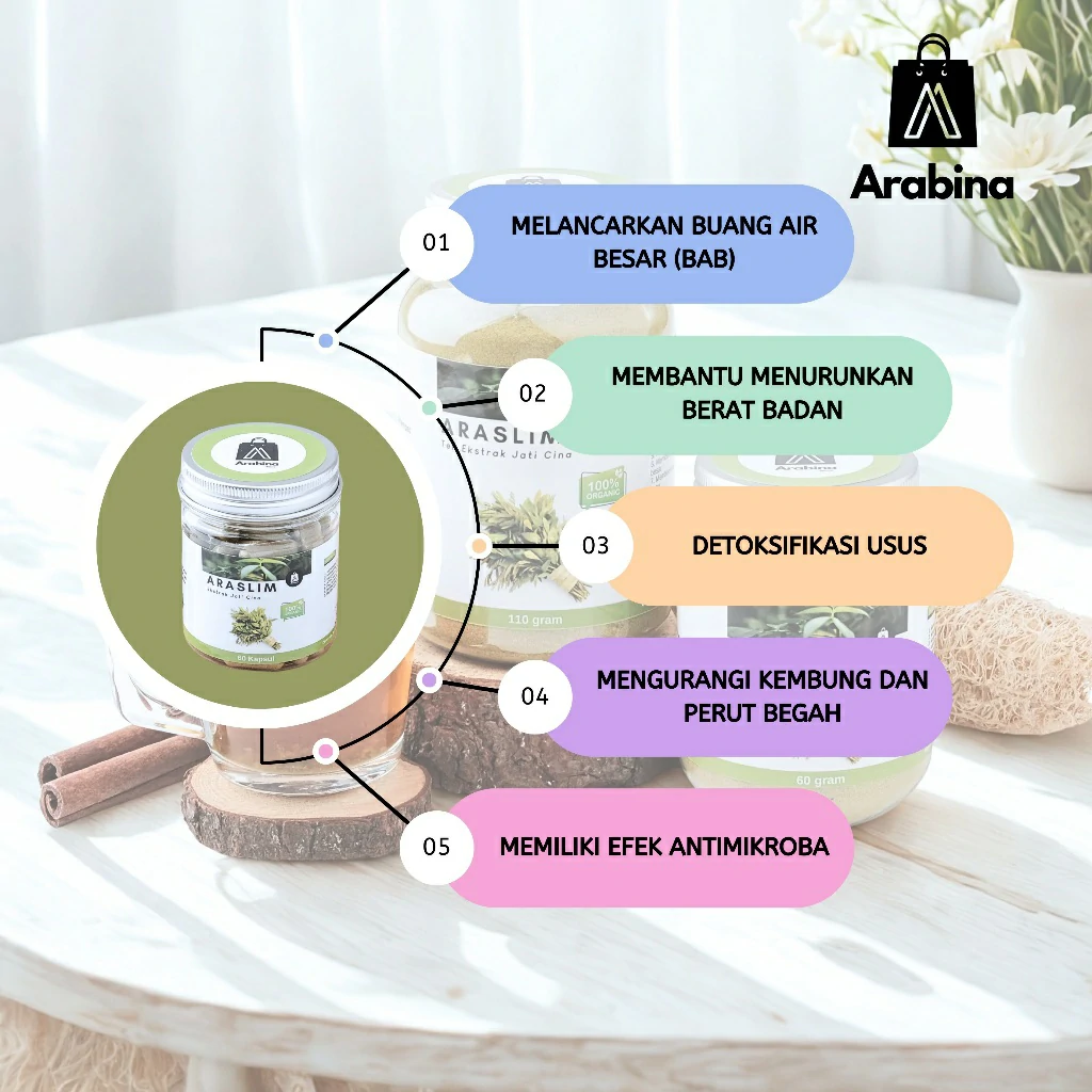 Araslim Ekstrak Daun Jati Cina 100% Original Organik Premium Kapsul Pelangsing Badan Pria Wanita - Image 4